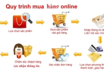 Chính Sách Mua Hàng